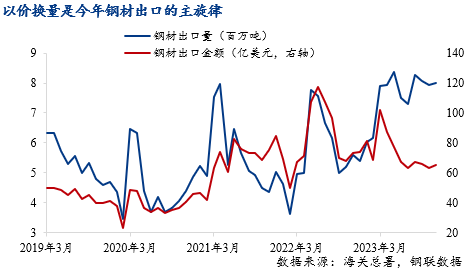 Mysteel：浅析反倾销政策对今年钢材出口量的影响