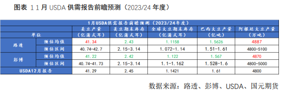 【USDA报告前瞻】周六凌晨报告将发布，能否为弱势市场带来新动力？