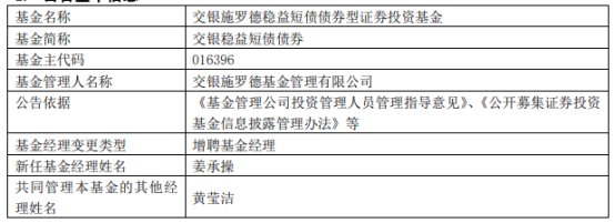 交银施罗德基金4只债基增聘基金经理姜承操