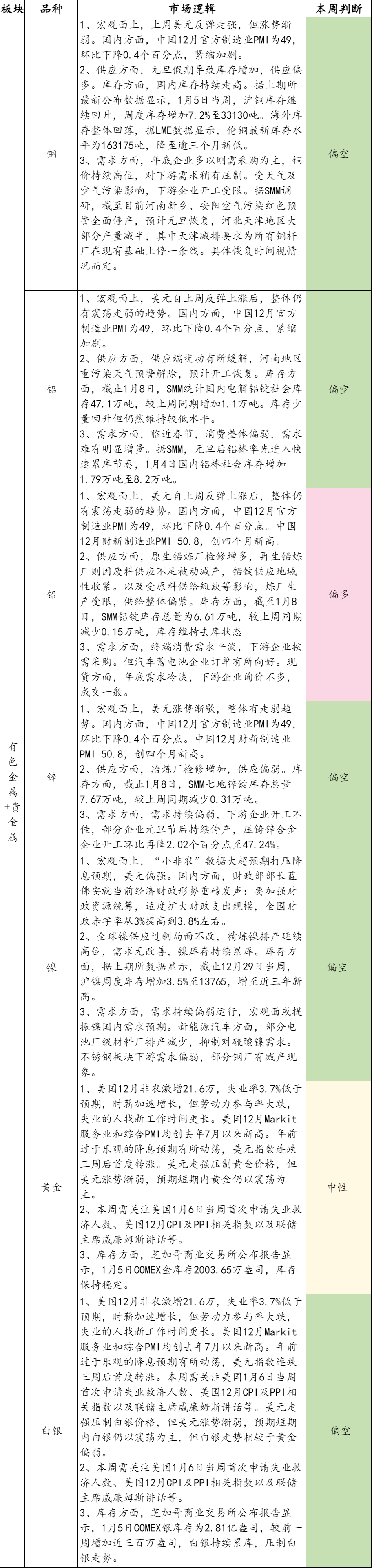 【有色贵金属】行情提示及操作建议2024/1/10