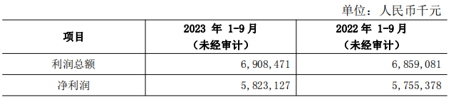 官宣！“70后”关文杰任这家万亿级农商行党委书记，董事长人选