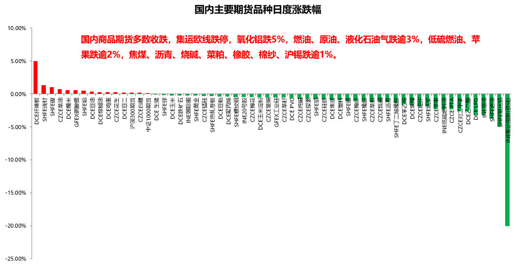 【有色贵金属】行情提示及操作建议2024/1/10