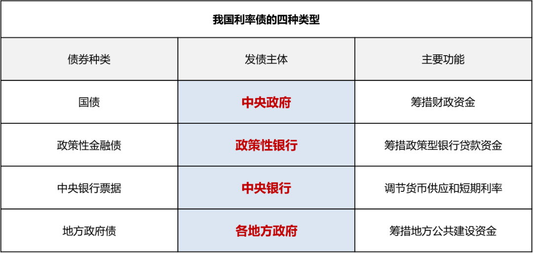 【新年好基】主投利率债，信用风险极低！华泰保兴尊益利率债6个月持有期基金重磅首发！