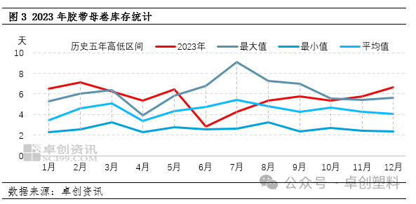 2020年胶带母卷行情胶带母卷：2023年胶带母卷年度数据解读,第3张