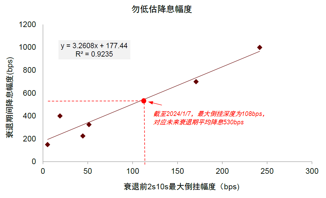 中金：美国通胀反弹的风险与机会