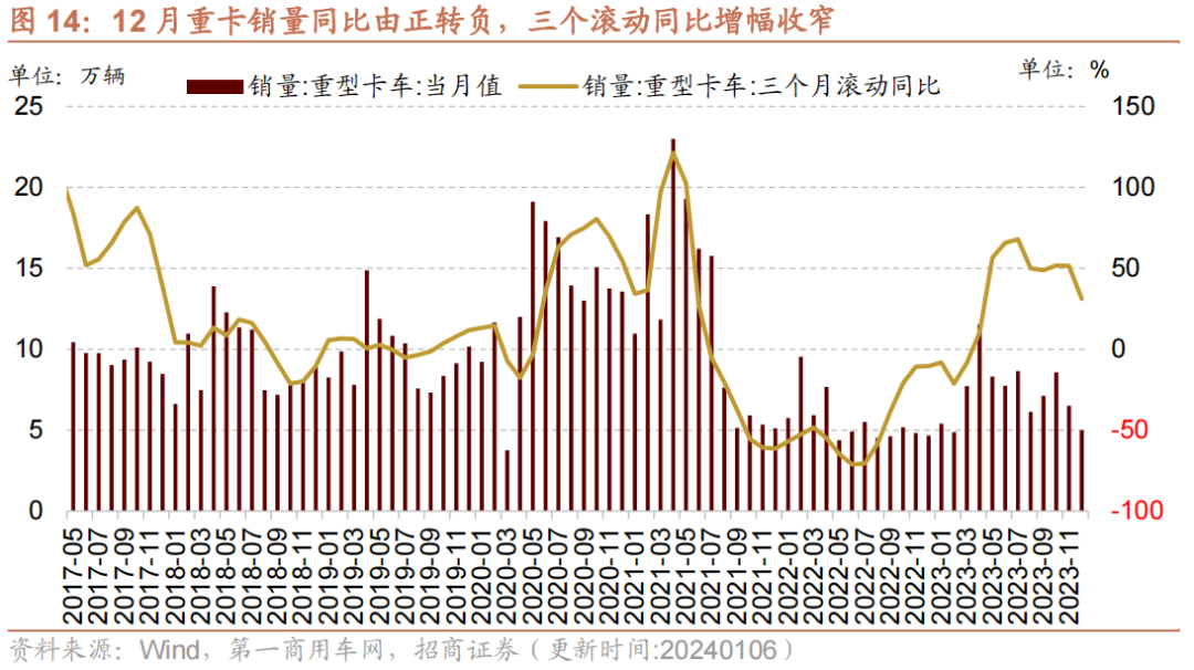 【招商证券】部分工程机械销量低基数反弹，家电内外销保持高景气——行业景气观察