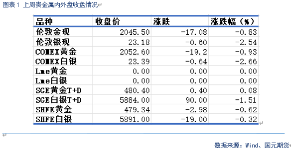 美联储的黄金【贵金属】美联储放鸽，贵金属震荡偏强,第2张