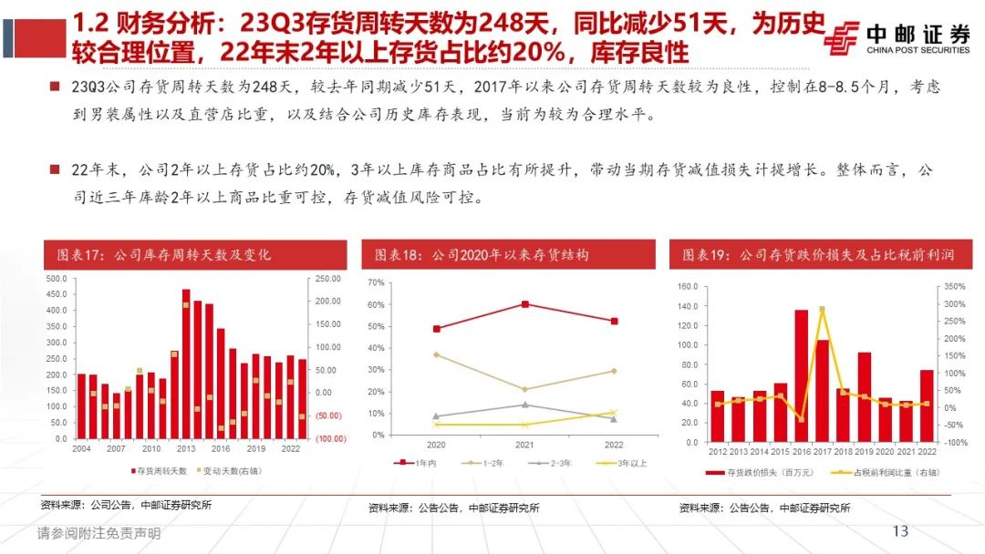 中邮·纺服|深度报告|报喜鸟：哈吉斯扩张、报喜鸟提效、多品牌发力