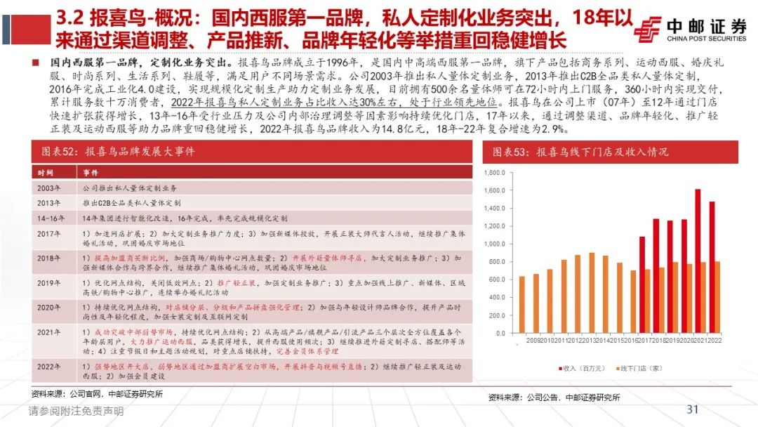 中邮·纺服|深度报告|报喜鸟：哈吉斯扩张、报喜鸟提效、多品牌发力