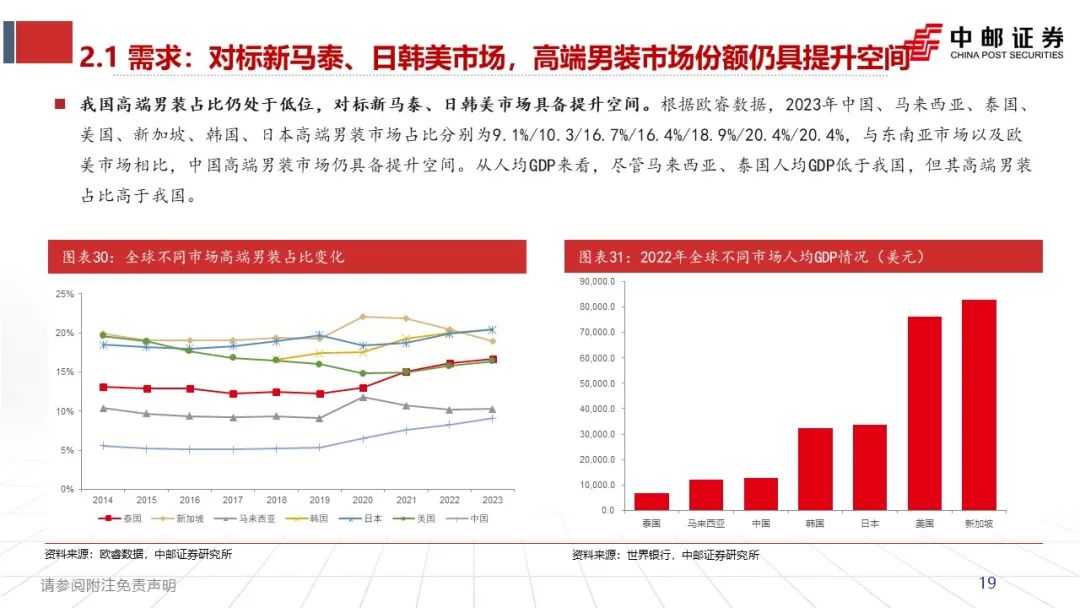 中邮·纺服|深度报告|报喜鸟：哈吉斯扩张、报喜鸟提效、多品牌发力