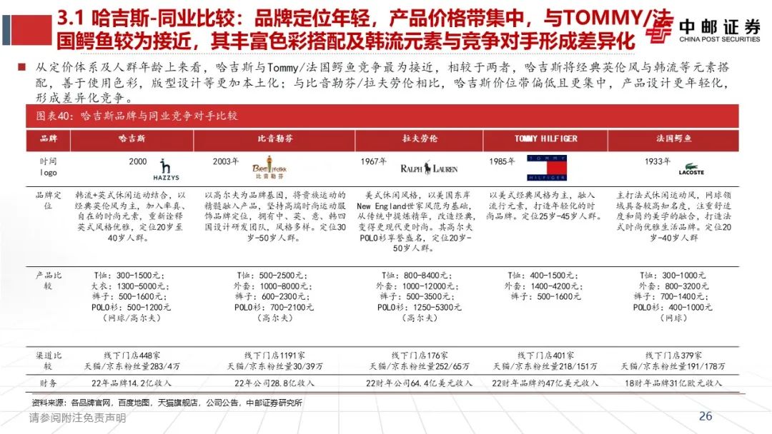 中邮·纺服|深度报告|报喜鸟：哈吉斯扩张、报喜鸟提效、多品牌发力