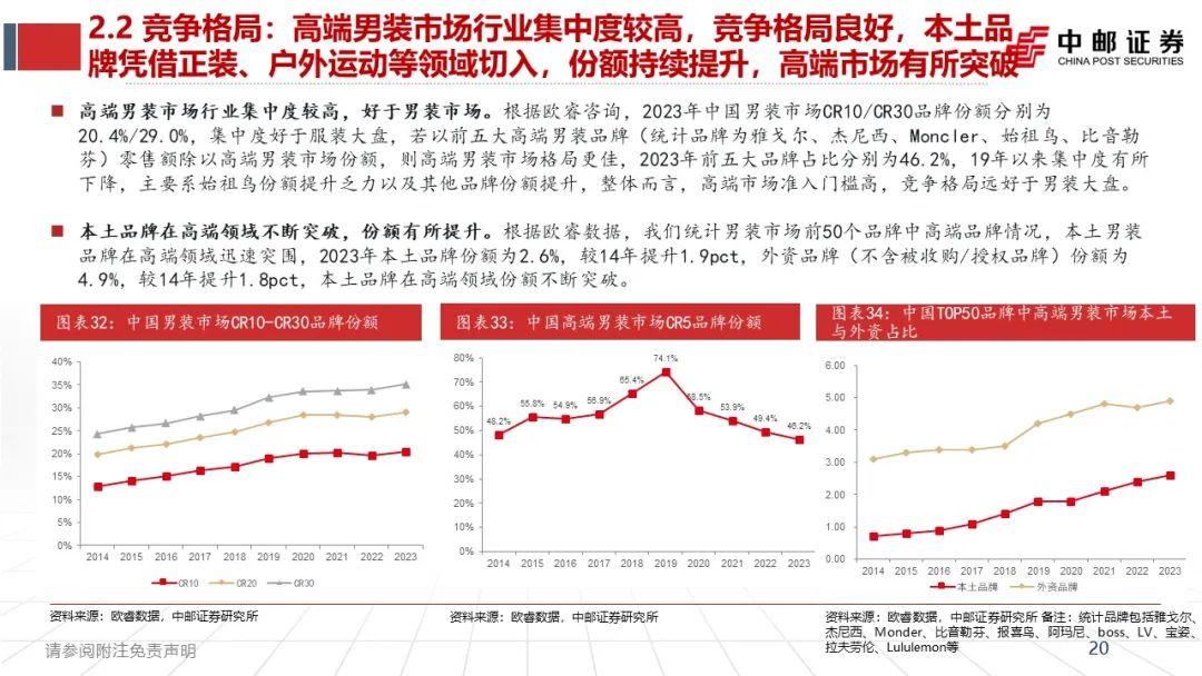 中邮·纺服|深度报告|报喜鸟：哈吉斯扩张、报喜鸟提效、多品牌发力