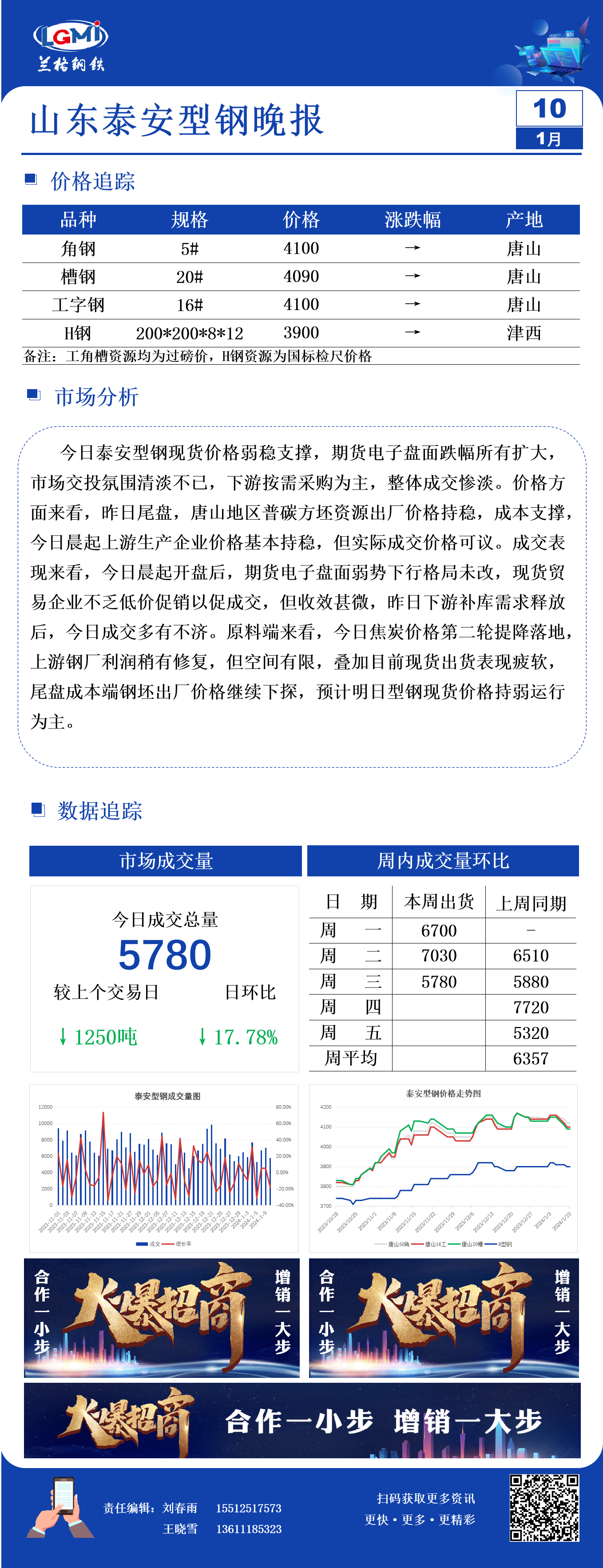 泰安型钢日盘点：现货价格稳中向弱 成交清淡不已