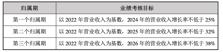 汤臣倍健2023年净利润预计增长20%，为何还不能让投资者满意？