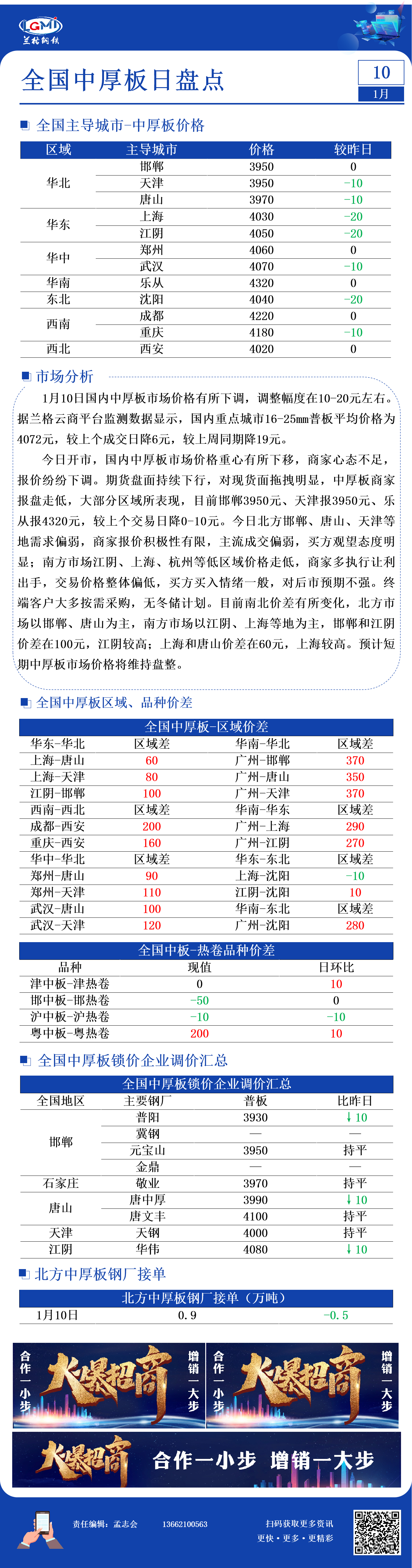 兰格中厚板日盘点：市场价格下调 成交氛围较弱