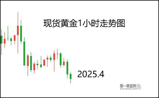 中金：美国CPI或阶段性反复，黄金弱势难挡再破昨晚低点