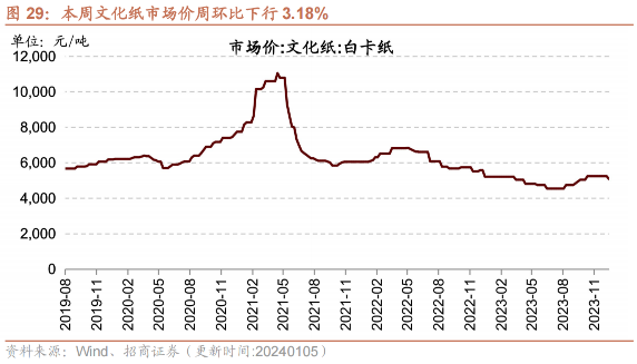 【招商证券】部分工程机械销量低基数反弹，家电内外销保持高景气——行业景气观察