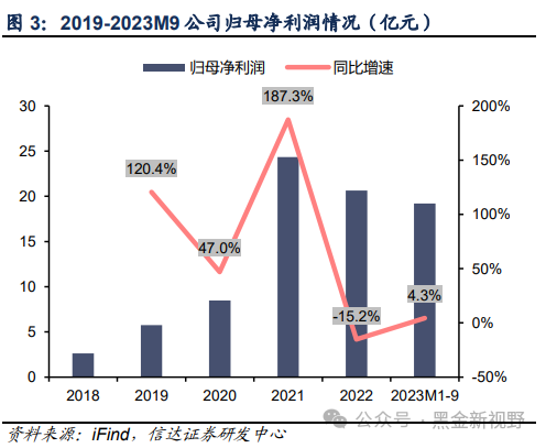 【信达能源】新集能源：煤电一体协同发展，转型成长未来可期