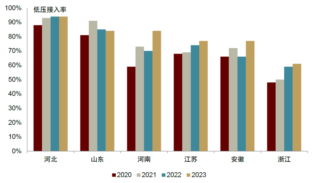 中金 • 全球研究 | 如何理解电力系统对新能源的消纳能力