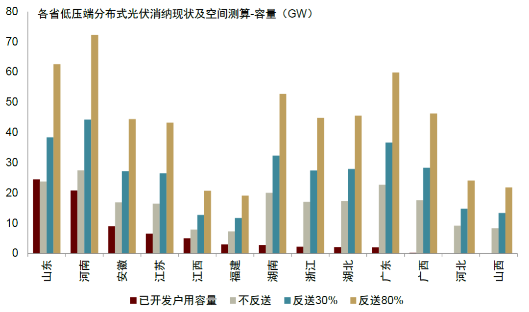 中金 • 全球研究 | 如何理解电力系统对新能源的消纳能力