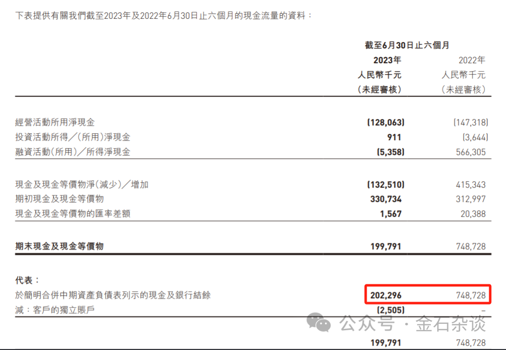 又一个明星新股坍塌的故事，阿里减持快狗，10亿资金几乎全部打水漂...