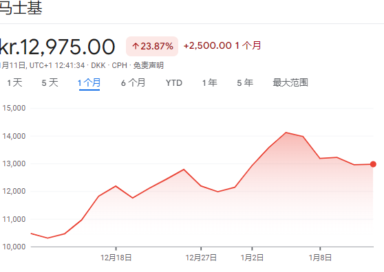 短期复航无望？马士基CEO：红海航道中断可能会持续数月