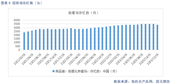 节后生猪价格走势【生猪】节后消费回落延续供强需弱格局,第9张