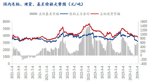 Mysteel解读：全球大豆供应宽松 豆粕价格将进一步下跌