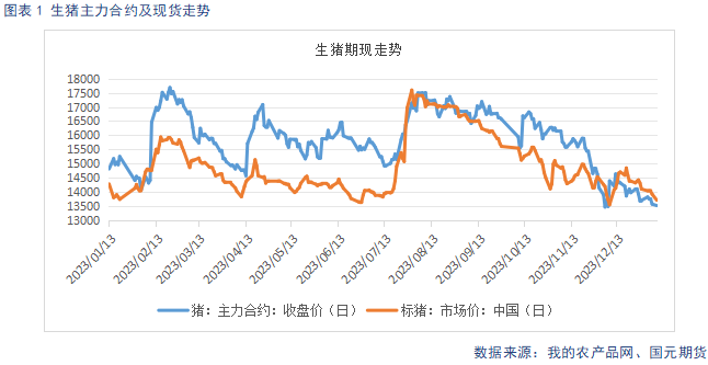 节后生猪价格走势【生猪】节后消费回落延续供强需弱格局,第2张