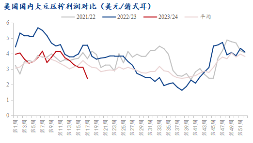 Mysteel解读：全球大豆供应宽松 豆粕价格将进一步下跌