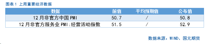 期货远月合约和近月合约【股指期货】远月合约年化升贴水率走低,第1张