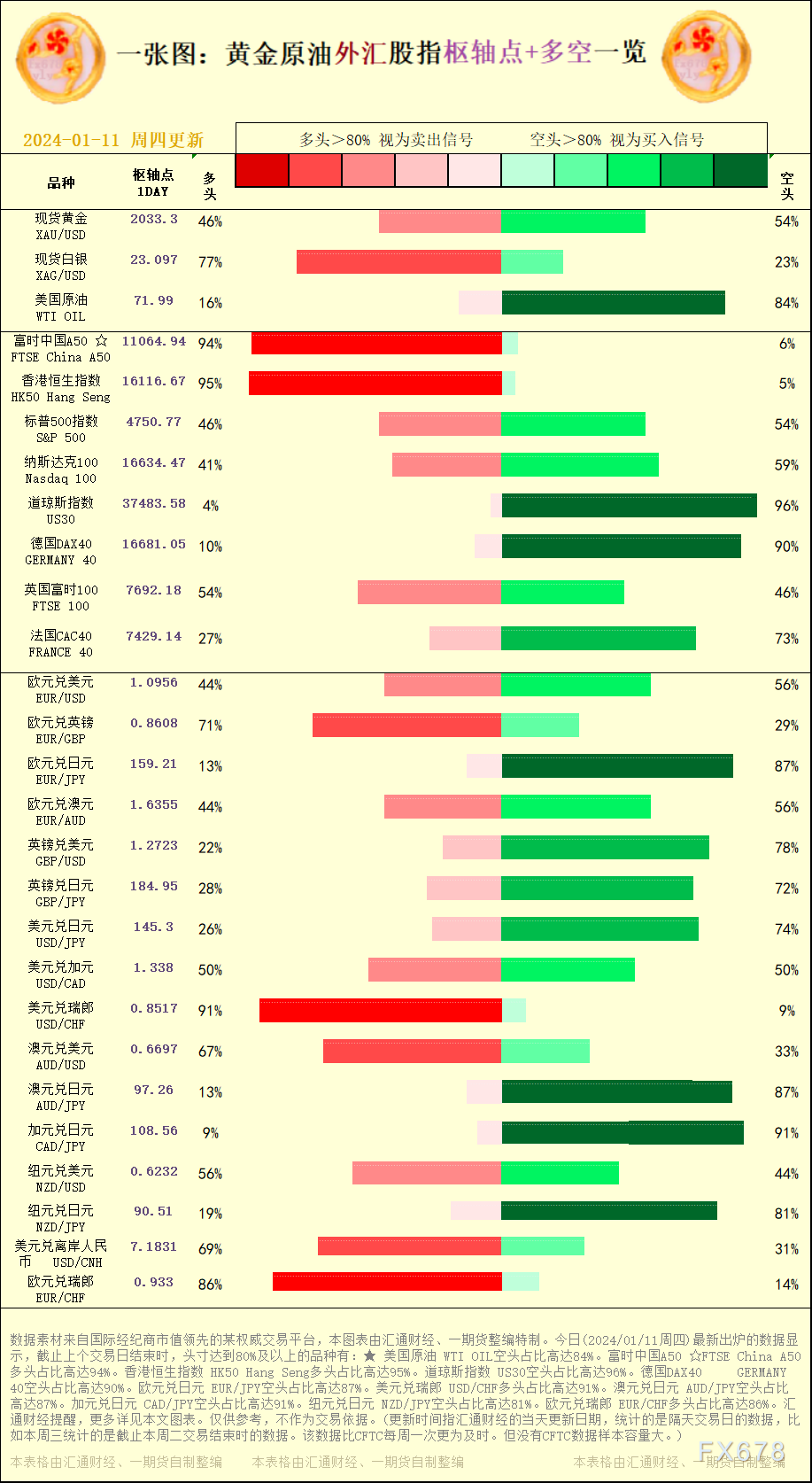 一张图：2024/01/11黄金原油外汇股指