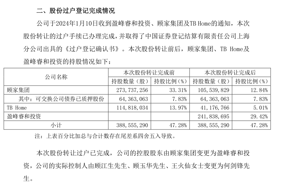 公告截图 图源 同花顺iFinD