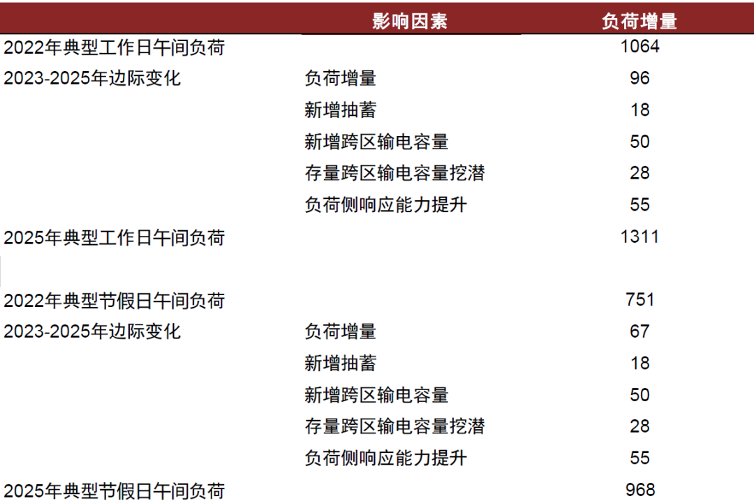 中金 • 全球研究 | 如何理解电力系统对新能源的消纳能力