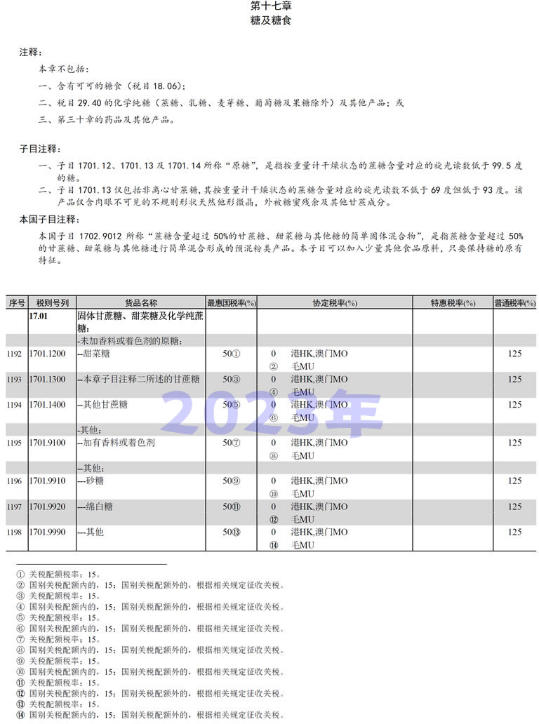 进口糖浆征税相比2023年我国2024年进口糖以及进口糖浆税率变化情况,第2张