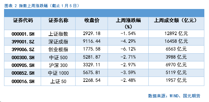 期货远月合约和近月合约【股指期货】远月合约年化升贴水率走低,第2张