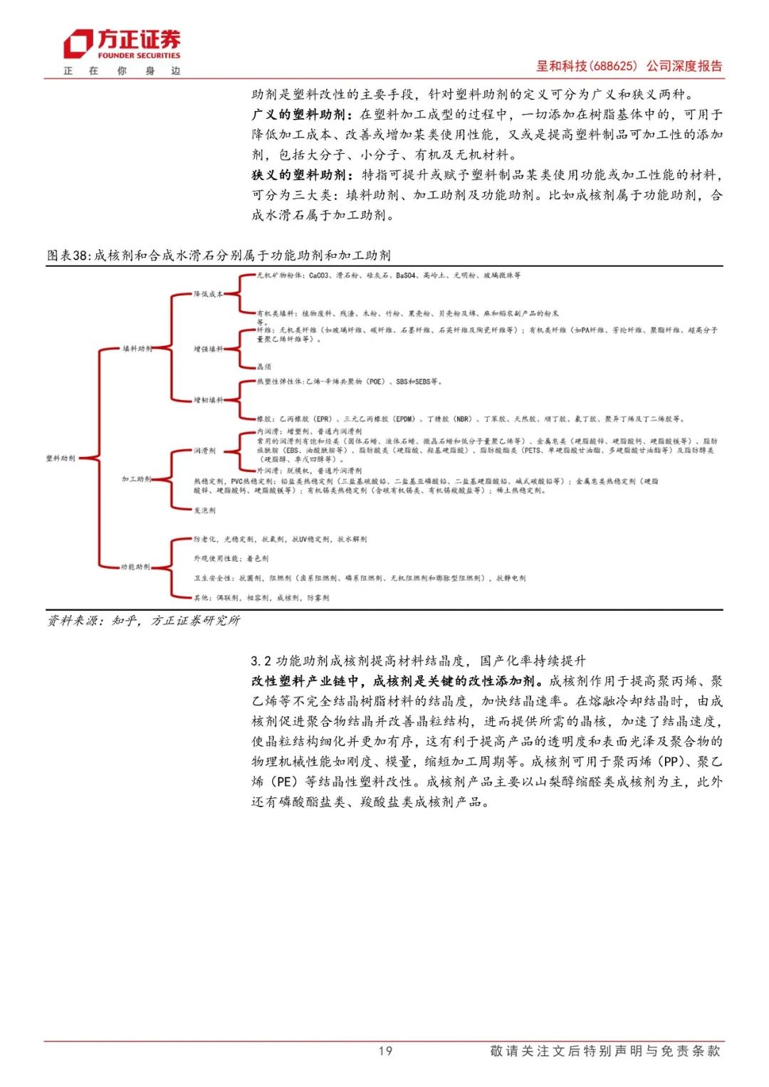 呈和科技(688625)：塑料改性进口替代市场空间广阔，关键助剂提供商厚积薄发