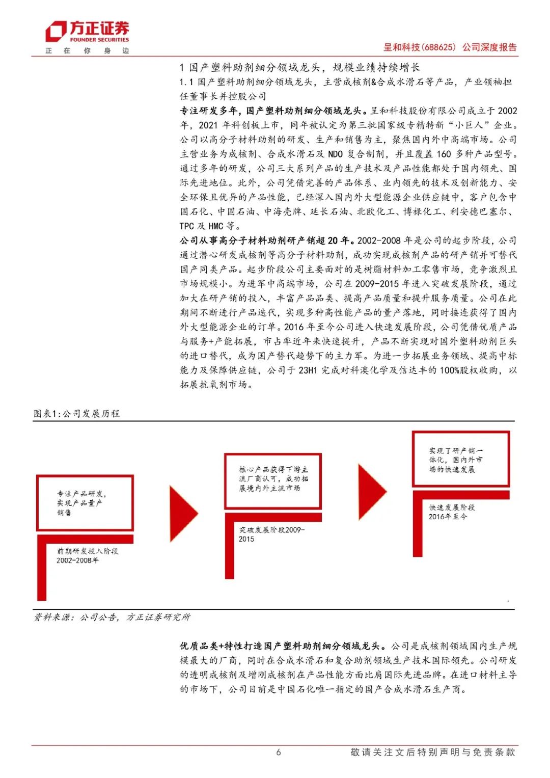 呈和科技(688625)：塑料改性进口替代市场空间广阔，关键助剂提供商厚积薄发