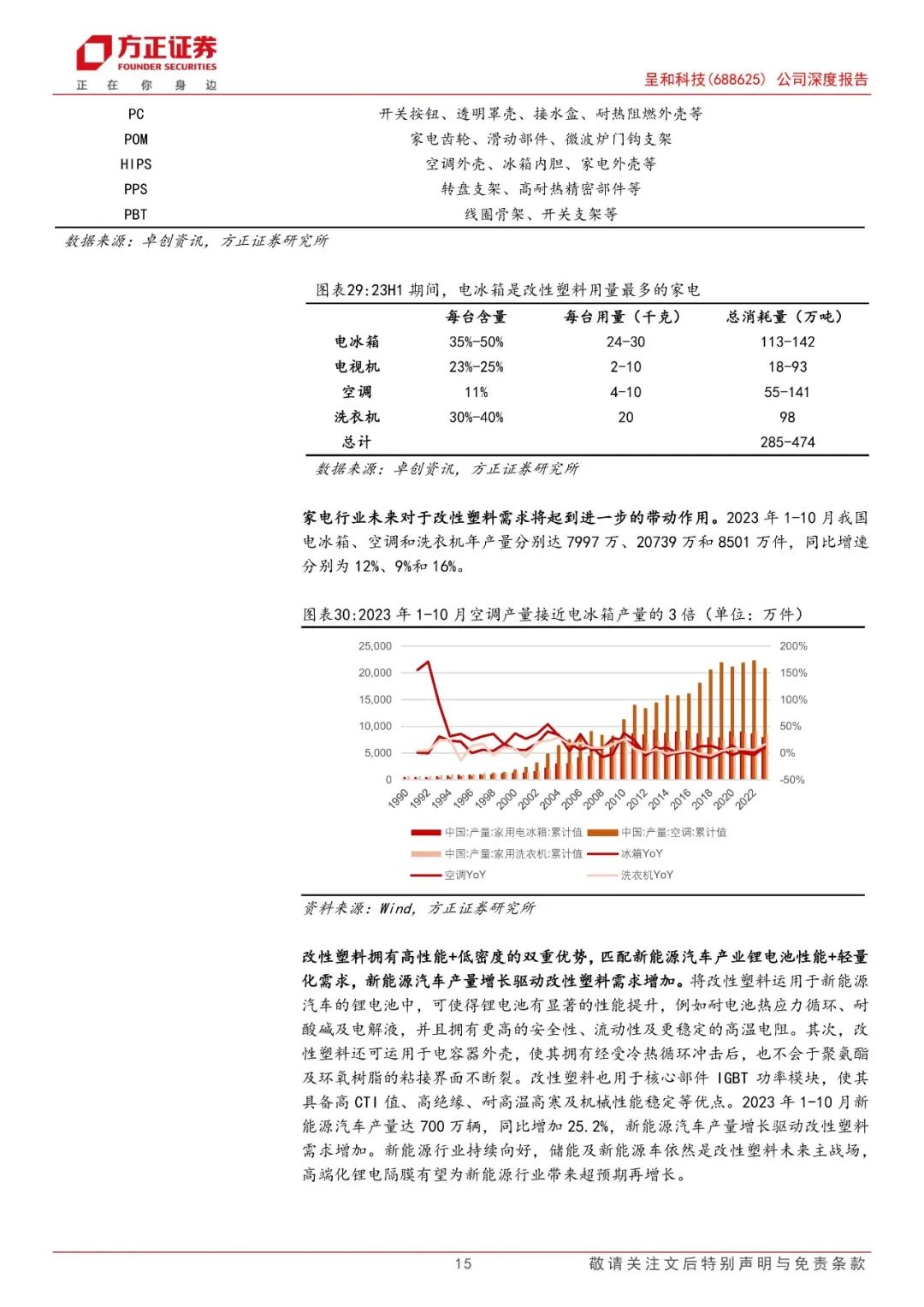 呈和科技(688625)：塑料改性进口替代市场空间广阔，关键助剂提供商厚积薄发