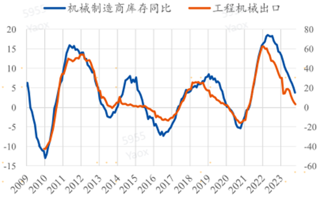 工程机械：出口需求增加，或受益海外复苏