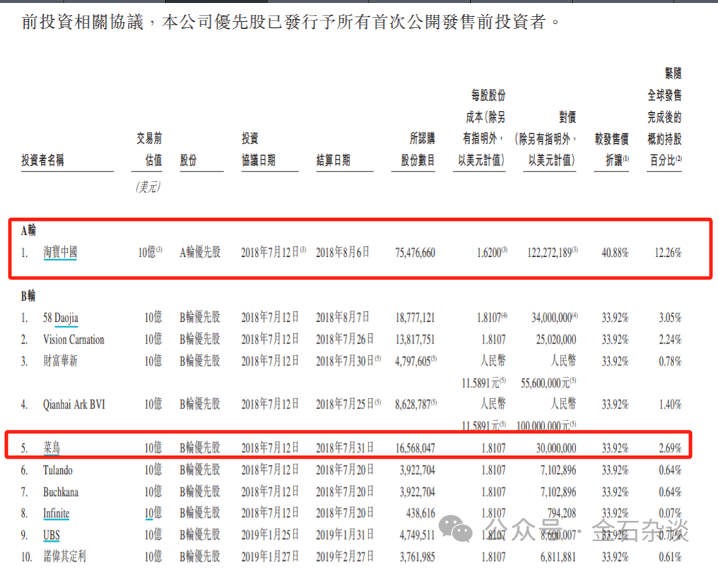 又一个明星新股坍塌的故事，阿里减持快狗，10亿资金几乎全部打水漂...