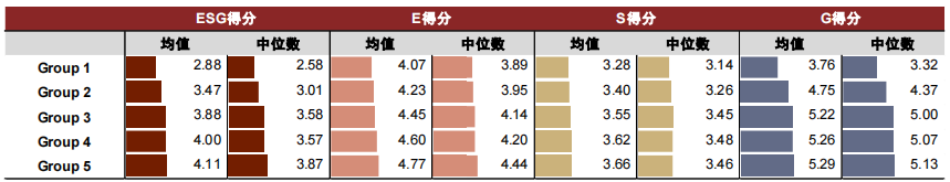 中金：中金ESG评级2023Q4数据更新