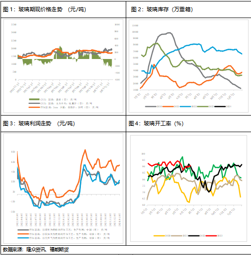 【策略报告】玻璃成本支撑减弱，需求不及预期，价格重心下行