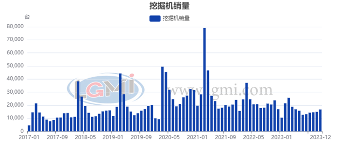 兰格点评：2024年工程机械钢需或呈“内渐强、外弱稳”局面