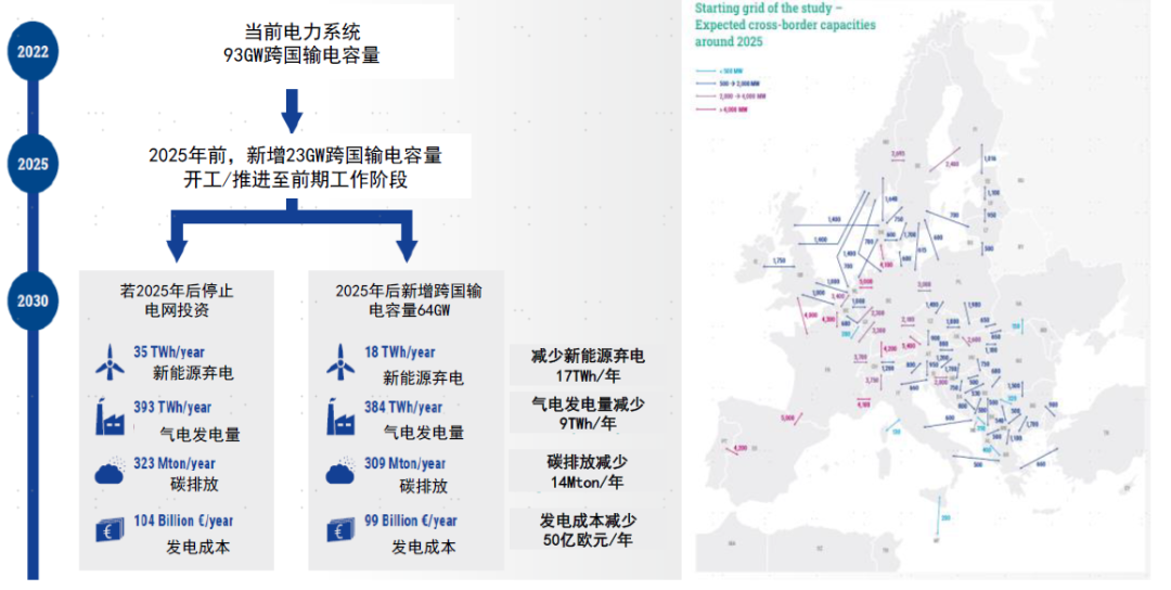 中金 • 全球研究 | 如何理解电力系统对新能源的消纳能力