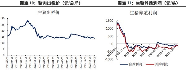 南美降水持续下降 豆粕春节补库提振盘面