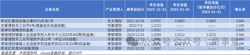 如何打破收益“天花板”？ “苦中作乐”的银行权益