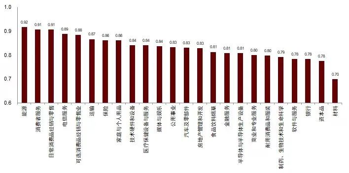 中金：中金ESG评级2023Q4数据更新