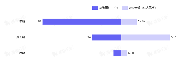 图片来源：睿兽分析截图