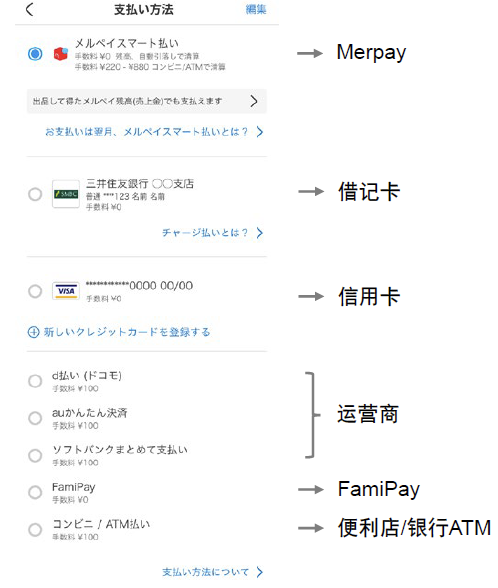 中金看海外 | Mercari：日本C2C二手电商龙头，第四消费时代的“弄潮儿”